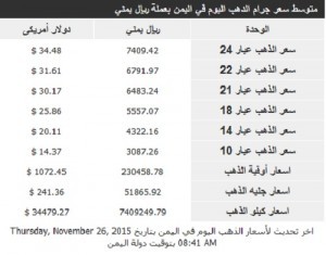 أسعار-الذهب-السبت-26-نوفمبر1-300x235